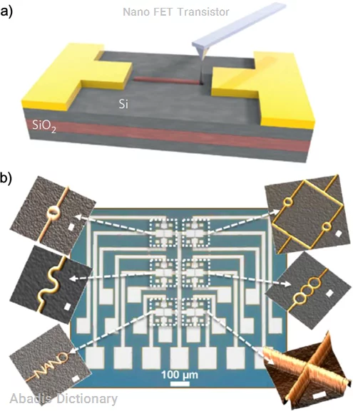 nano fet transistor